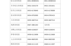 疫情防控中心电话是多少，疫情防控中心