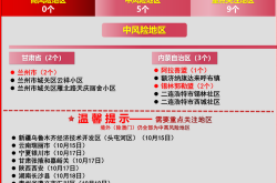聊城疫情最新消息风险等级，聊城疫情最新政策消息今天