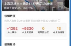 上海今日疫情最新情况，上海疫情最新报道今天