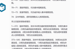 31省份昨日新增本土“1947 2384”（1947年1月）