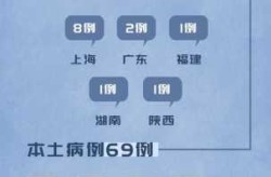 武汉最新疫情最新消息新增1例（武汉疫情新消息今天）