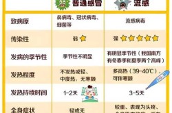 2025流感趋势下降了吗知乎（2025流感高峰期过了吗）
