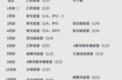 北京疫情可能要前推一个月的疫苗吗，自费疫苗可以推迟一个月吗