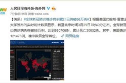 海外疫情最新实时数据，全球海外疫情最新数据