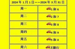天津限号10月份限号2024（天津2025限号时间表）