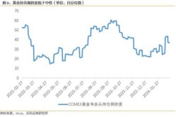 2024年金价会下调吗，2024年金价有望下跌吗