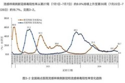 新冠疫情最新情况走势图，疫情新消息最新