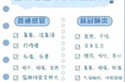 怎么知道自己有新冠肺炎，如何判断自己是否新冠肺炎