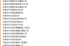 全国中高风险地区最新名单，外汇高风险国家或地区名单