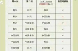 新冠疫苗还会有第二批吗，第二针新冠疫苗现在还能打吗