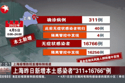 上海新病毒感染最新情况通报，2025上海最新病毒