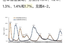 疫情最新消息今天数据，2020年疫情最新消息