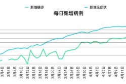上海新增死亡7例 本土“228 1259”（2023上海艾滋病人数）