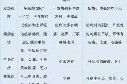 最近流感2023什么症状，最近流感病毒2024症状