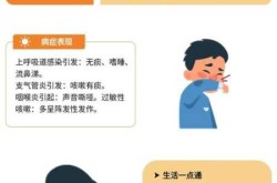 新冠咳嗽很严重一直咳不停怎么办（晚上疯狂咳嗽停不下来怎么办）