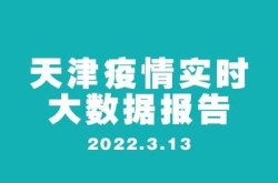 疫情最新数据消息今天新增本土天津（新增疫情最新消息）