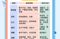 2025新冠的最新症状和表现（2025年新冠病毒的症状）