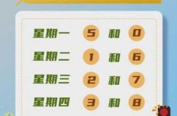 限号2022年3月最新限号时间表，最新限号2023年3月