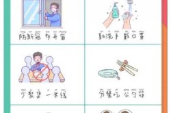 新型冠状病毒感染预防方法，新型冠状病毒传染来源