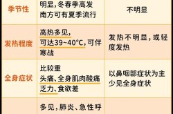 目前流行感冒是什么病毒，最近流感叫什么病毒