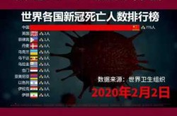美国新冠死亡500万人，新冠肺炎美国死亡率