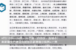 31省新增本土110例，6省新增本土30例,一一