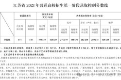 江苏2024年高考分数线，2025江苏一本分数线