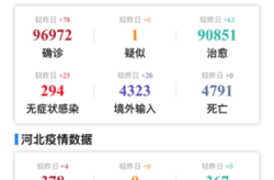 上海疫情 最新消息 数据，疫情最新数据消息实时更新