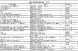 西安核酸最快的检测机构，西安第三方检测机构排名