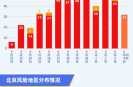 北京风险地区最新查询，北京最新风险区划分图