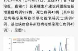 最新全国疫情数据统计，全国最新疫情情况