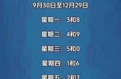 2022年限号最新调整，限号2022年7月最新限号时间