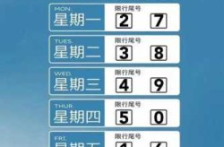 新一轮限号2021年4月，新一轮限号2021年8月