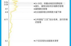 上海疫情什么时候结束，上海疫情开始和结束时间