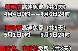 2025年高速费免费时间，2025端午高速免费吗