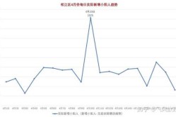 2022上海实际死了多少人口（上海人口2021总人数统计）