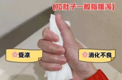 最新新冠病毒毒株拉肚子，新冠病毒拉肚子吗