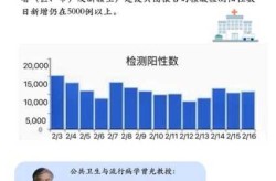 全国疫情最新公布的数据，全国疫情最新情况