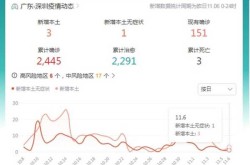 疫情浙江最新消息今天，深圳疫情最新消息