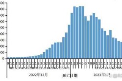 全国疫情感染率最新数据，全国疫情最新情况