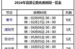 春节高速免费时间段是哪七天，春节高速路免费的时间