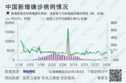 新 冠状病毒疫情实时最新数据（新型冠状病毒感染肺炎疫情）
