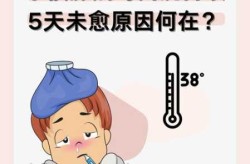 儿童腺病毒一般几天痊愈，腺病毒几天能自愈