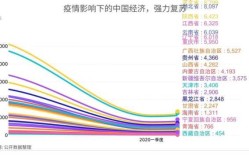 当前形势下的中国疫情，中国当前的社会形势
