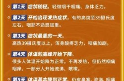 2024最新阳了症状，2024新冠阳了症状有哪些表现