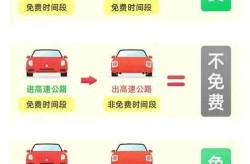 高速费春节免费时间2024，24年高速免费时间