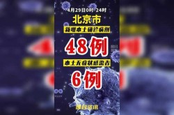 北京新冠肺炎最新消息，北京的疫情最新消息