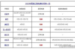 2022年五一高速免费时间段（2023五一高速是否免费）