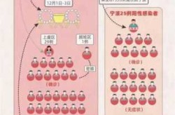 杭州新增9例本土确诊病例，杭州确诊病例最新