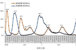 广州新冠病毒最新数据今天，新冠病毒2025年广州疫情情况